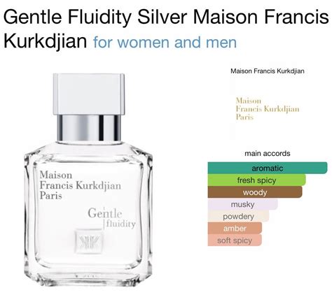 maison francis kurkdjian gentle fluidity silver dupe